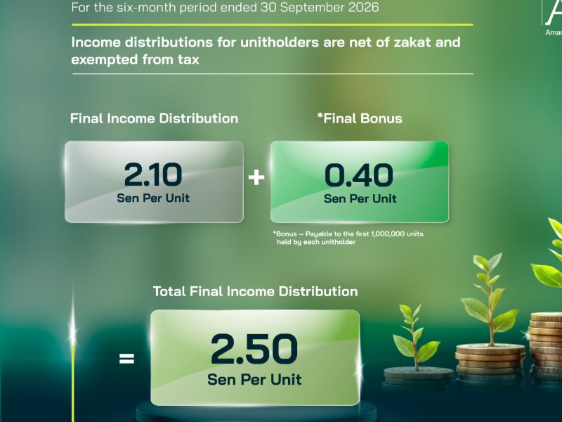 Final Income Distribution 2026